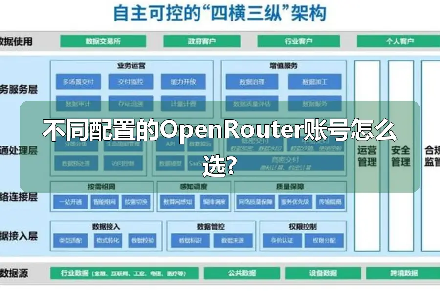 不同配置的OpenRouter账号怎么选?